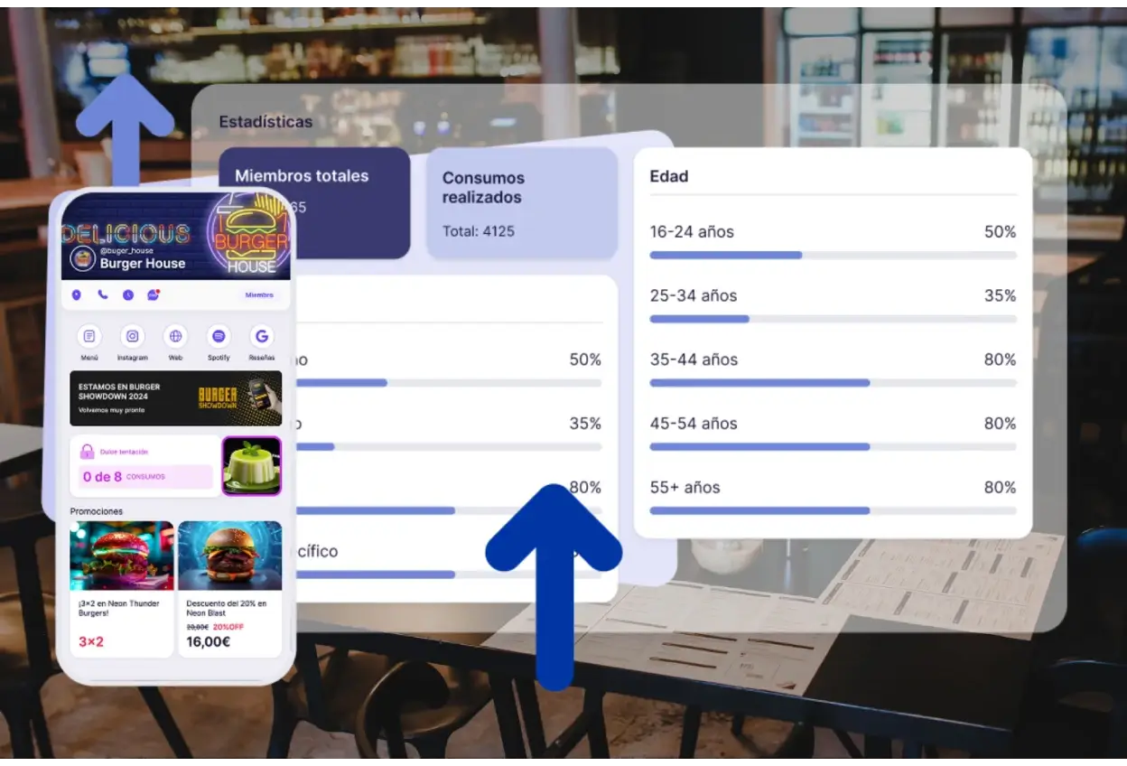 Cómo Promotty puede ayudarte a fidelizar clientes con éxito